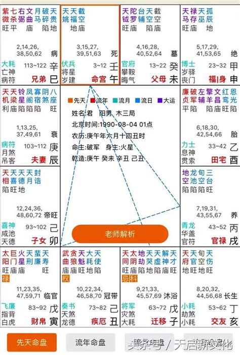 侯友宜 八字|侯友宜的命盤（上） 老莊的紫微斗數系說名人 2024邁向總統之路 武曲系武相族 想知道侯友宜。